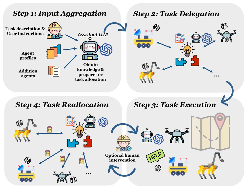 HMCF: A Human-in-the-Loop Multi-Robot Collaboration Framework Based on Large Language Models